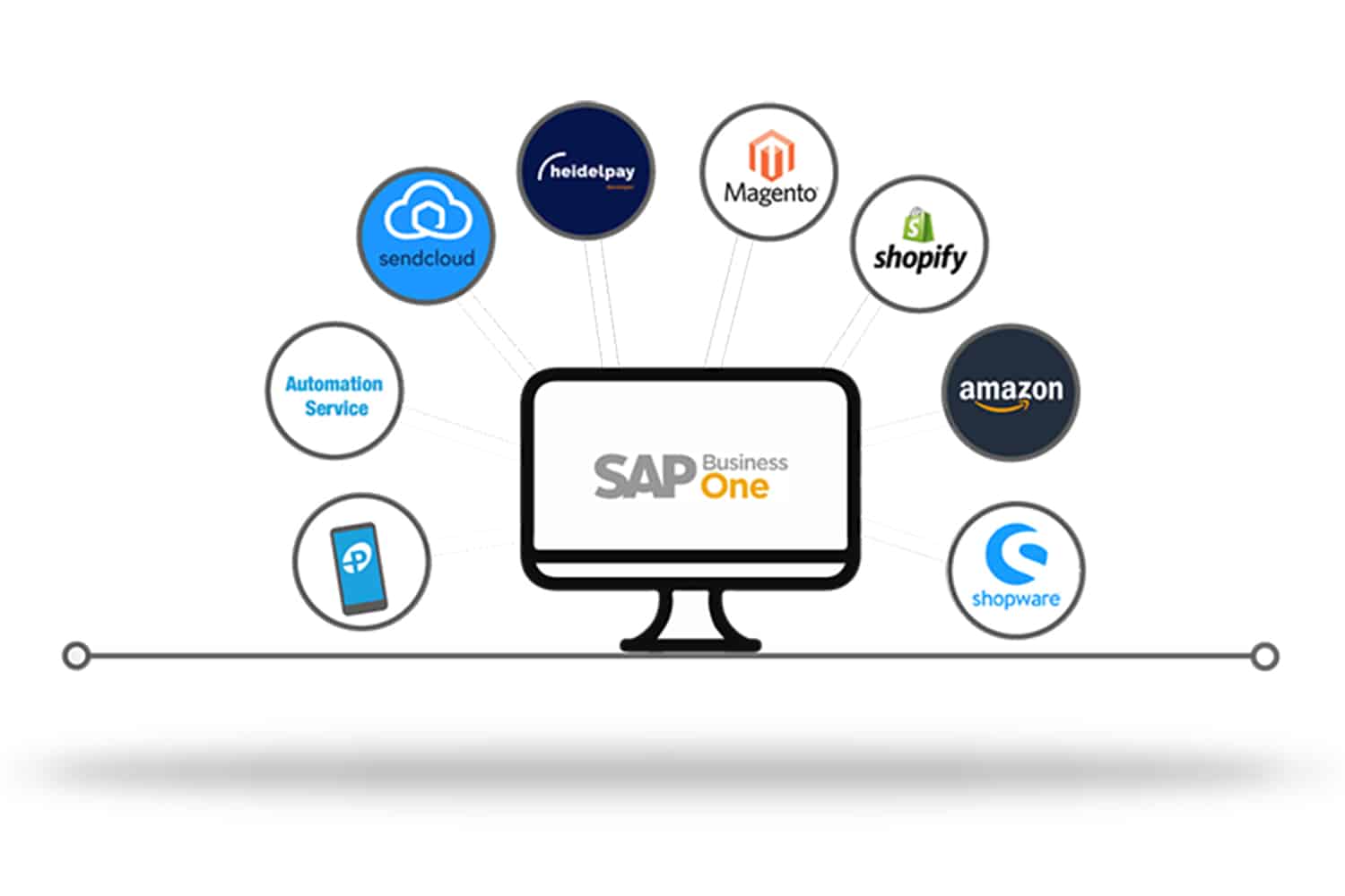 Online handeln mit SAP Business One: Die Prestele eCommerce Suite