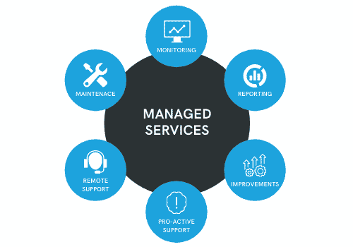 MANAGED SERVICES managed it services
