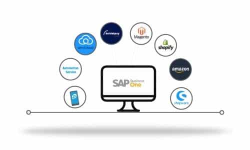 sap business one integrations