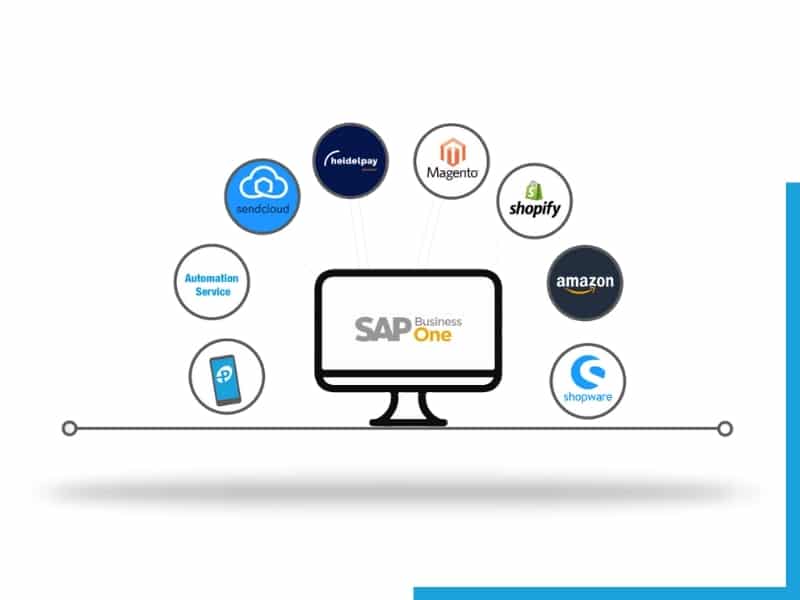 SAP Business One Integrations