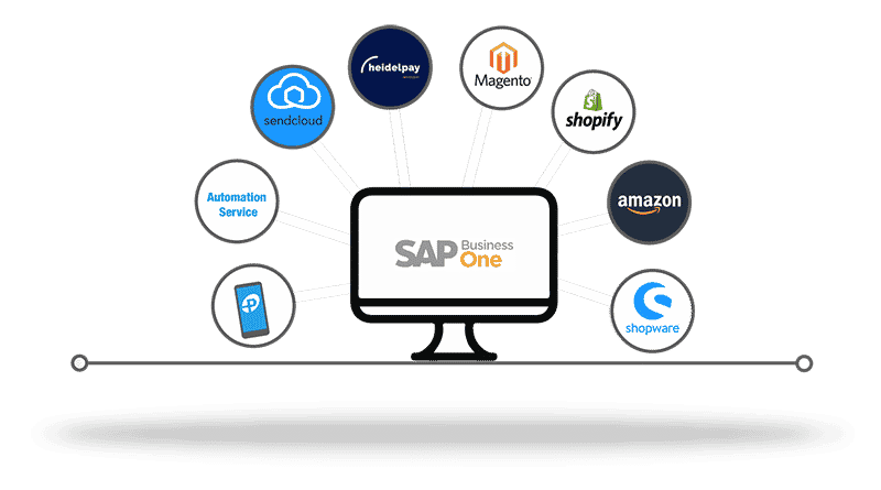 SAP Buisness One integrations 2 sap business one integrationen