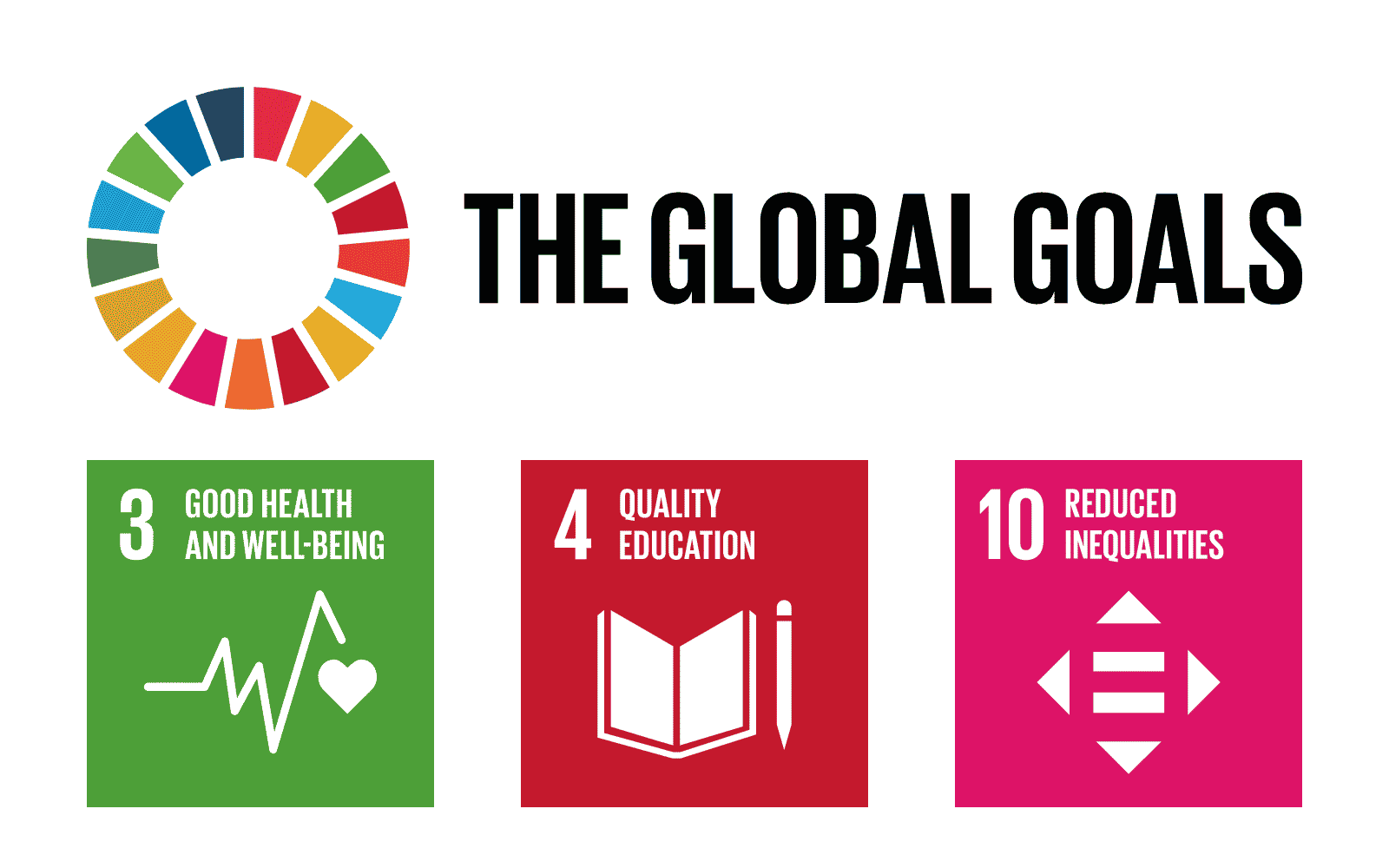 the global goals