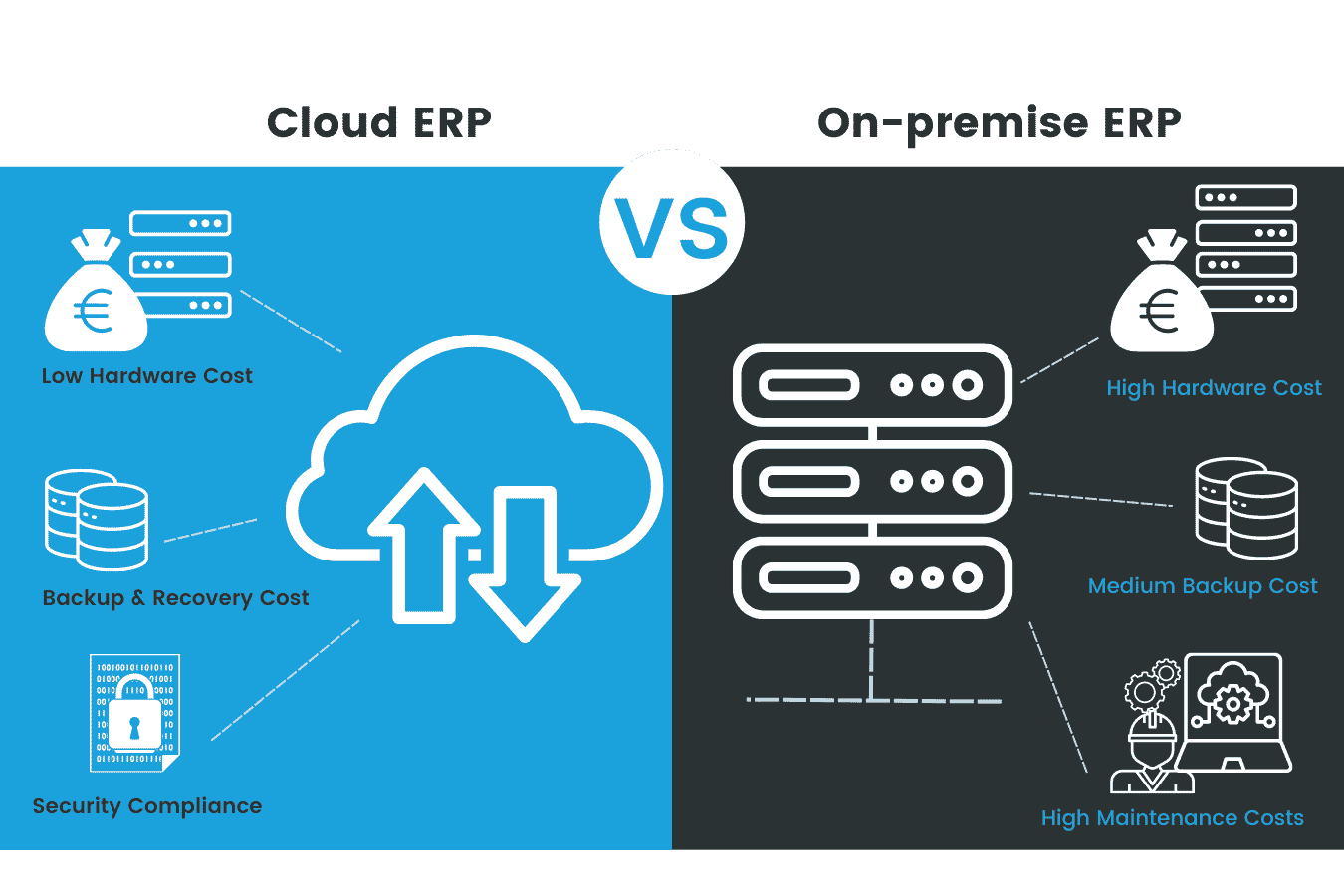 cloud erp vs on-premise erp