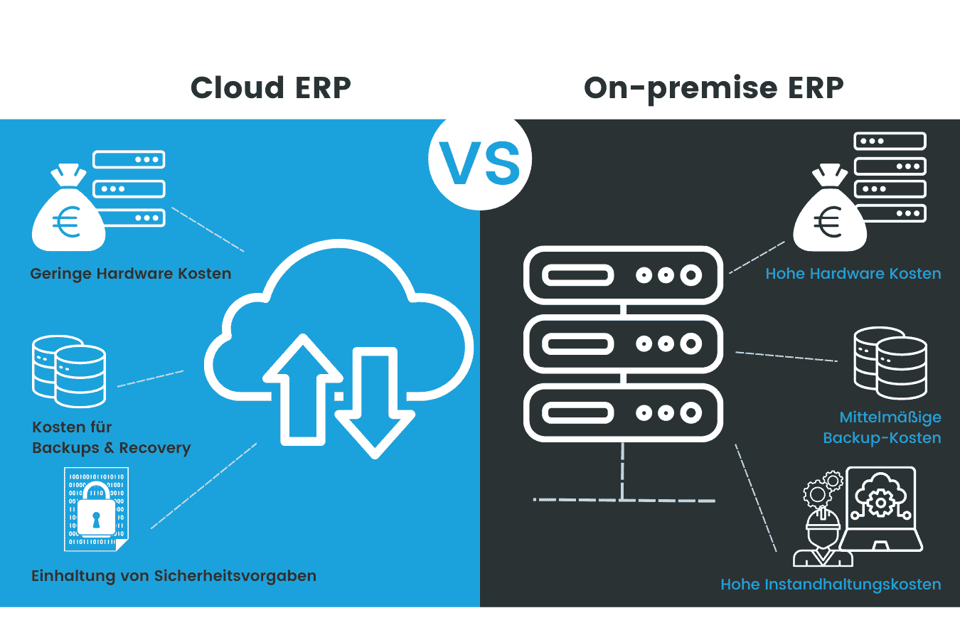 Cloud vs on premise German SAP Business One