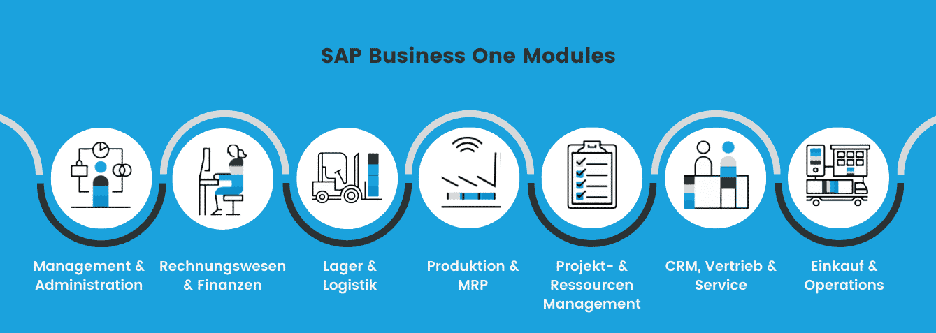 SAP Business One Modules Overview