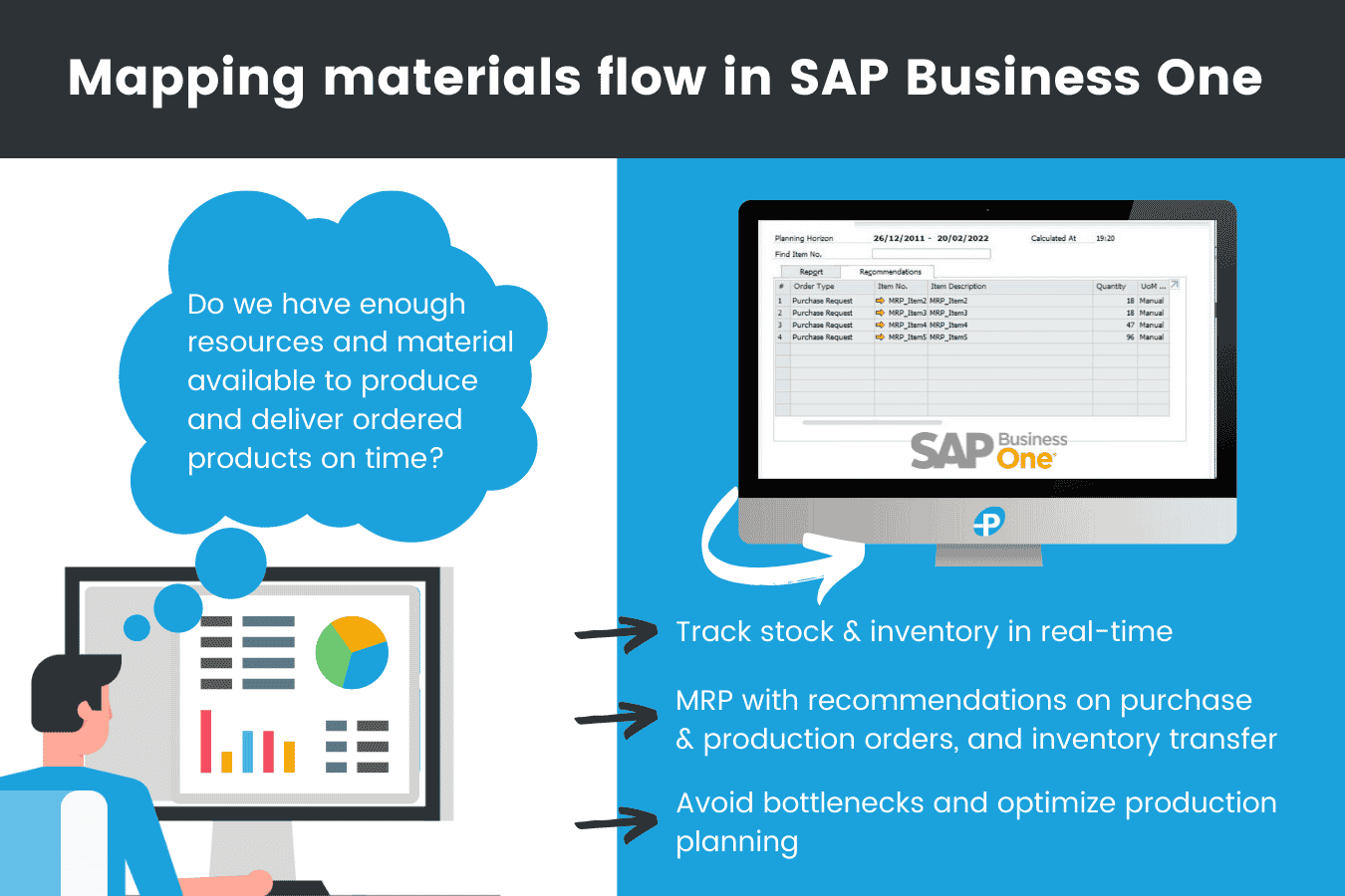 mapping materials flow in SAP Business One